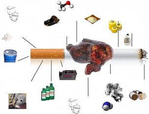 co je zahrnuto v cigaretách